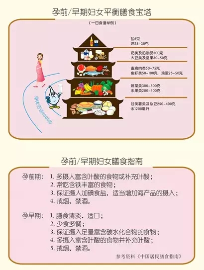 孕期这样吃，就能跟女明星怀孕一样吃不胖